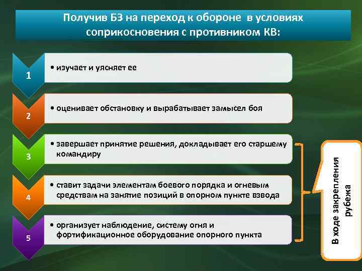 Получив БЗ на переход к обороне в условиях соприкосновения с противником КВ: 2 •