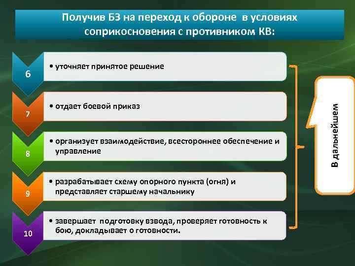 Получив БЗ на переход к обороне в условиях соприкосновения с противником КВ: 7 •