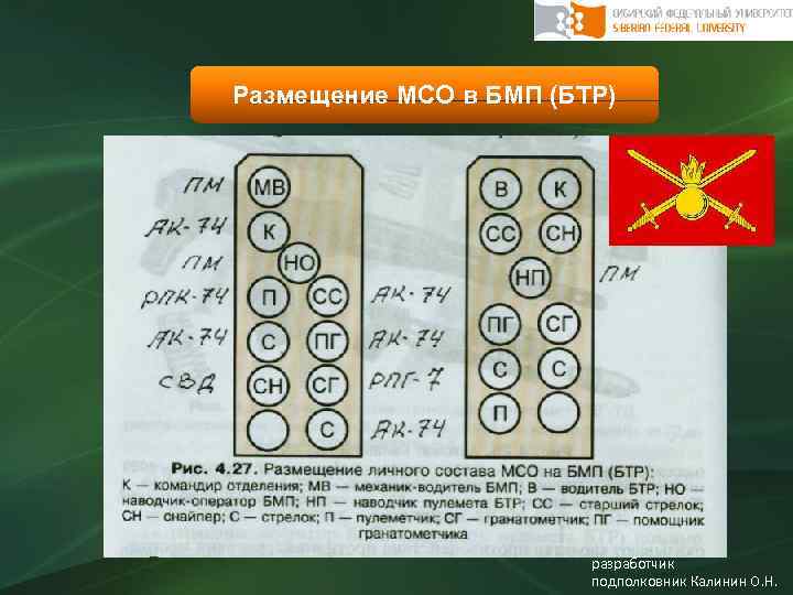 Размещение МСО в БМП (БТР) разработчик подполковник Калинин О. Н. 