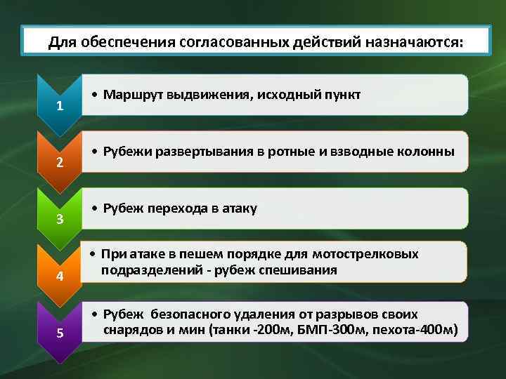 Для обеспечения согласованных действий назначаются: 1 2 3 • Маршрут выдвижения, исходный пункт •