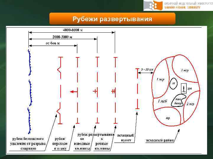 Рубеж развертывания