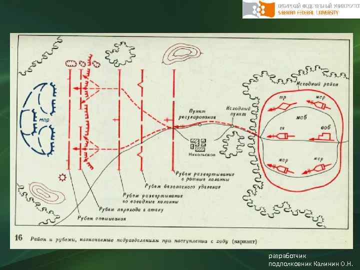  разработчик подполковник Калинин О. Н. 