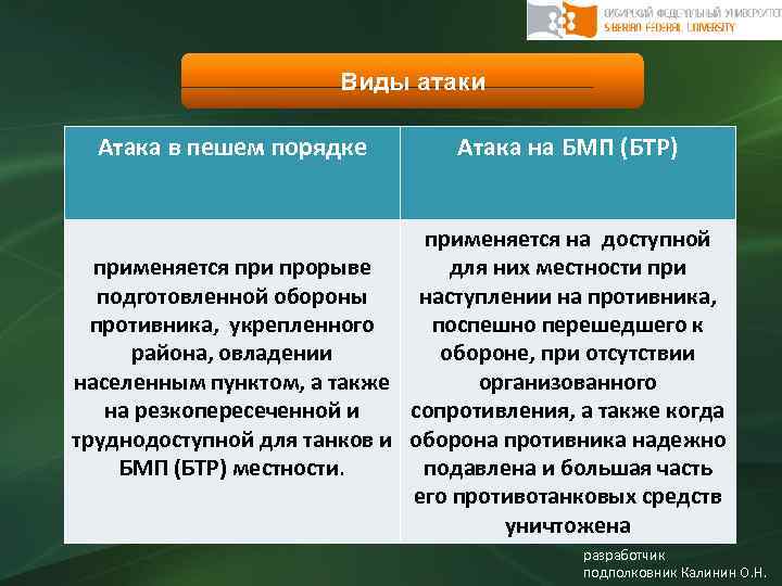 Виды атаки Атака в пешем порядке Атака на БМП (БТР) применяется на доступной применяется