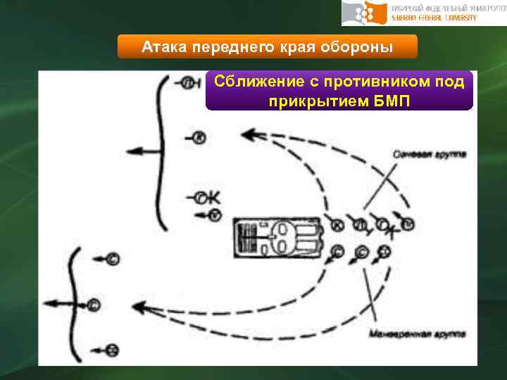 Атака переднего края обороны Сближение с противником под прикрытием БМП 