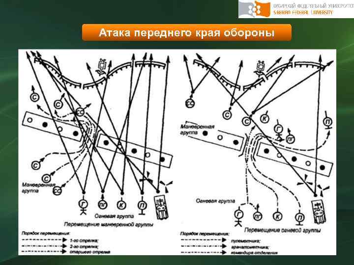 Атака переднего края обороны 