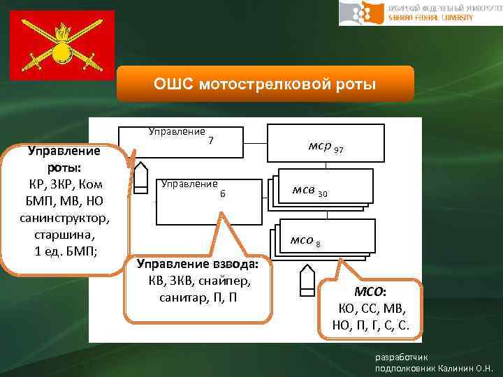 Состав мотострелкового отделения вс рф презентация