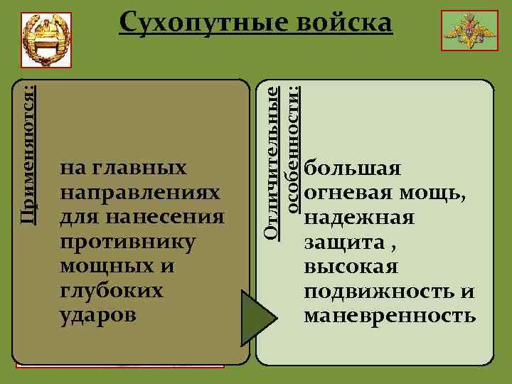 Танковые войска Главная ударная сила СВ на главных Мощное средство направлениях вооружённой борьбы для