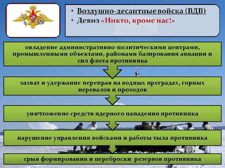 овладение административно-политическими центрами, промышленными объектами, районами базирования авиации и сил флота противника захват и