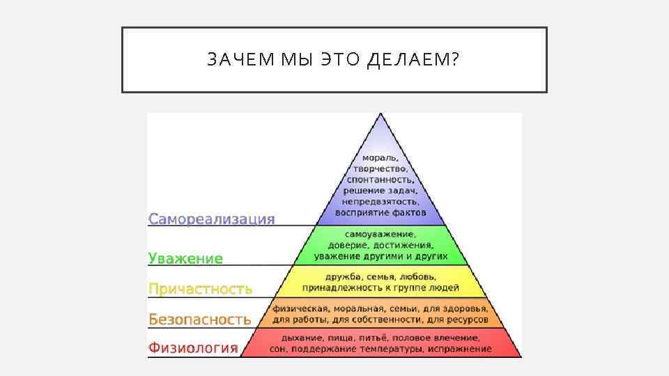 ЗАЧЕМ МЫ ЭТО ДЕЛАЕМ? 