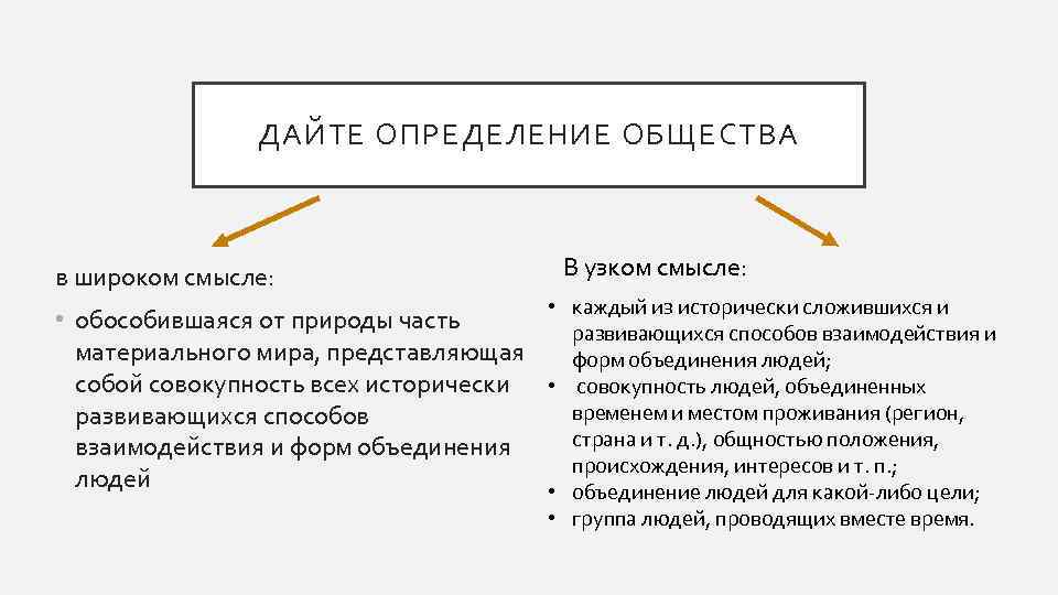 ДАЙТЕ ОПРЕДЕЛЕНИЕ ОБЩЕСТВА в широком смысле: В узком смысле: • каждый из исторически сложившихся