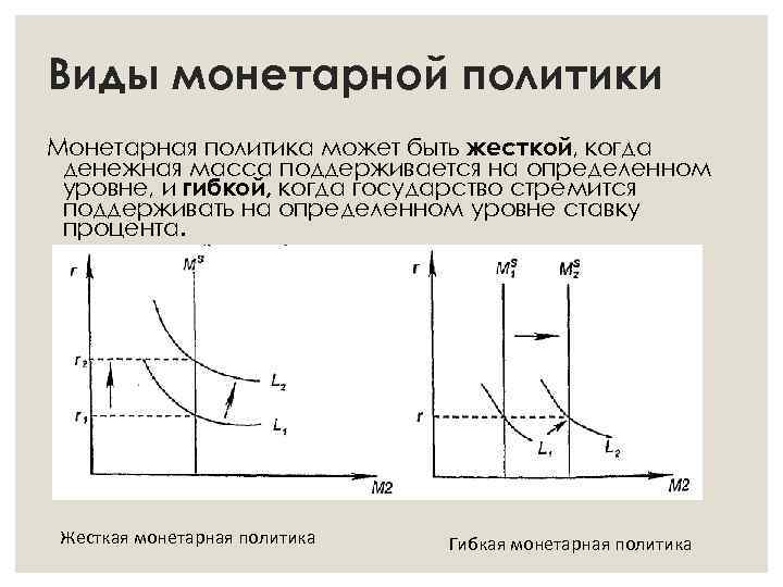 Виды монетарной политики Монетарная политика может быть жесткой, когда денежная масса поддерживается на определенном