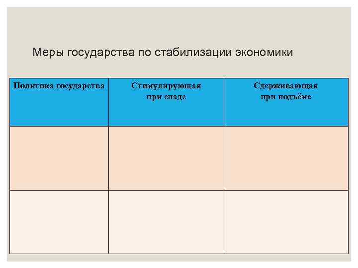 Меры государства по стабилизации экономики Политика государства Стимулирующая при спаде Сдерживающая при подъёме 