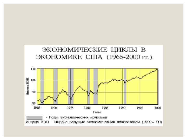 Какие экономические циклы. Экономический цикл. Экономический цикл причины фазы. Экономические циклы причины циклического развития экономики. Уровни цикличности развития экономики.