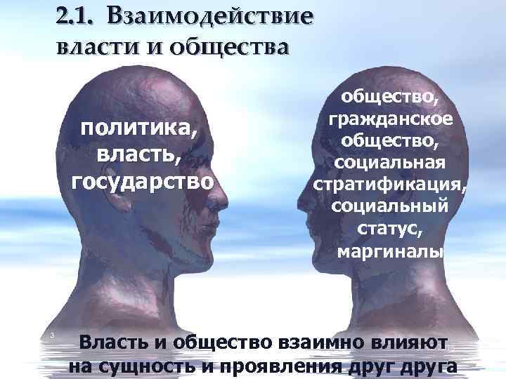 2. 1. Взаимодействие власти и общества политика, власть, государство 3 общество, гражданское общество, социальная