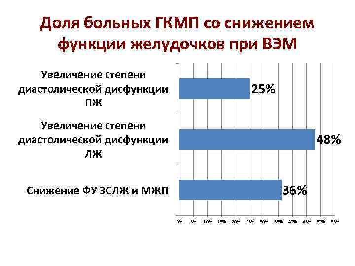 Почему при завершении работы с динамической памятью ее необходимо освободить