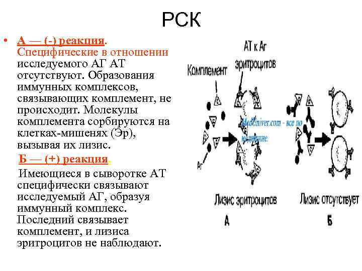 Схема постановки рск