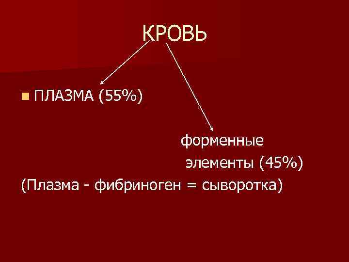 КРОВЬ n ПЛАЗМА (55%) форменные элементы (45%) (Плазма фибриноген = сыворотка) 