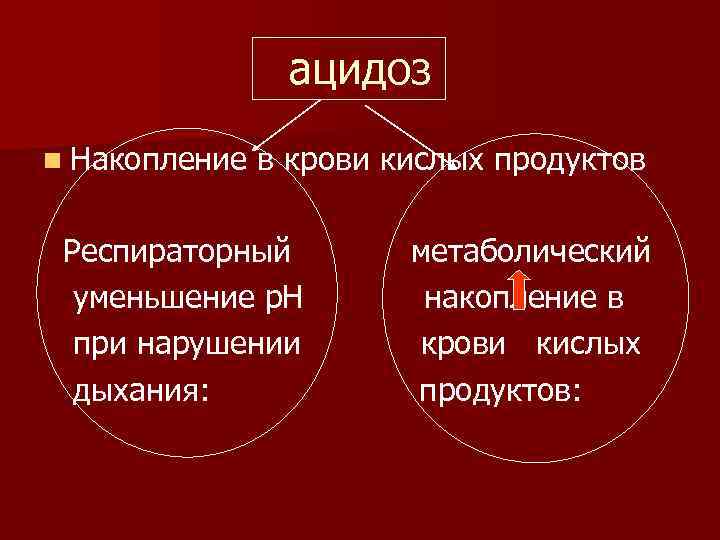 ацидоз n Накопление в крови кислых продуктов Респираторный уменьшение р. Н при нарушении дыхания: