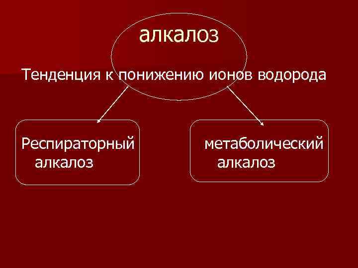 К чему может привести алкалоз. Алкалоз метаболический и респираторный. Декомпенсированный респираторный алкалоз. Метаболический алкалоз причины. Формы алкалоза.