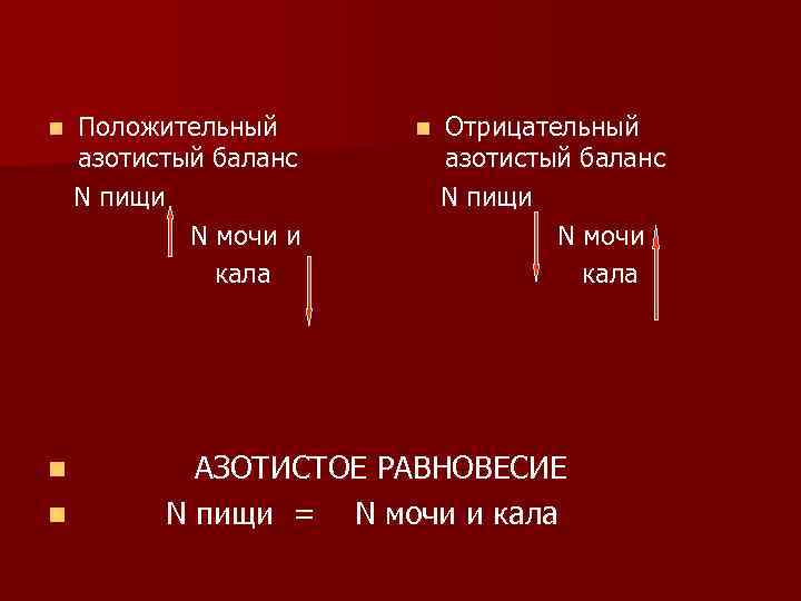 n n n Положительный азотистый баланс Ν пищи Ν мочи и кала n Отрицательный