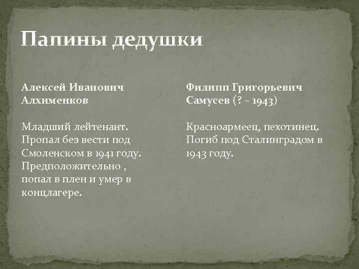 Папины дедушки Алексей Иванович Алхименков Филипп Григорьевич Самусев (? – 1943) Младший лейтенант. Пропал