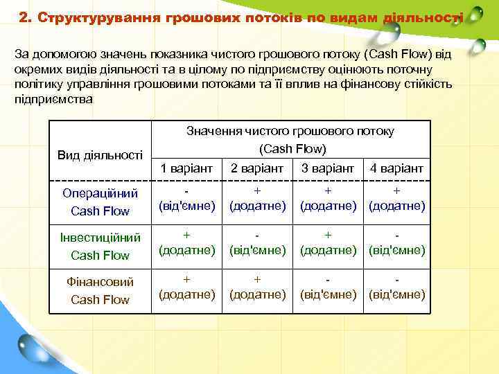 2. Структурування грошових потоків по видам діяльності За допомогою значень показника чистого грошового потоку