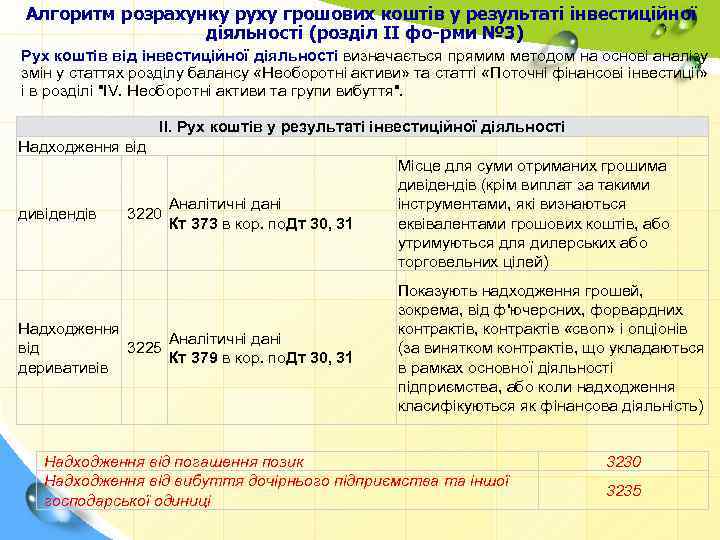 Алгоритм розрахунку руху грошових коштів у результаті інвестиційної діяльності (розділ II фо рми №