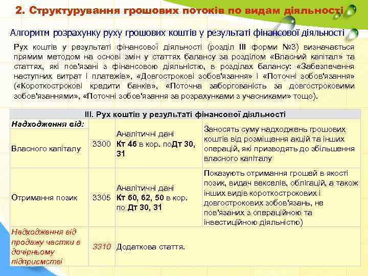 2. Структурування грошових потоків по видам діяльності Алгоритм розрахунку руху грошових коштів у результаті