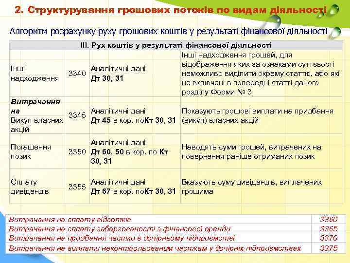 2. Структурування грошових потоків по видам діяльності Алгоритм розрахунку руху грошових коштів у результаті