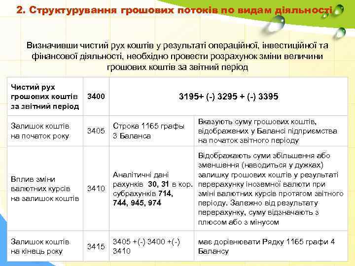 2. Структурування грошових потоків по видам діяльності Визначивши чистий рух коштів у результаті операційної,