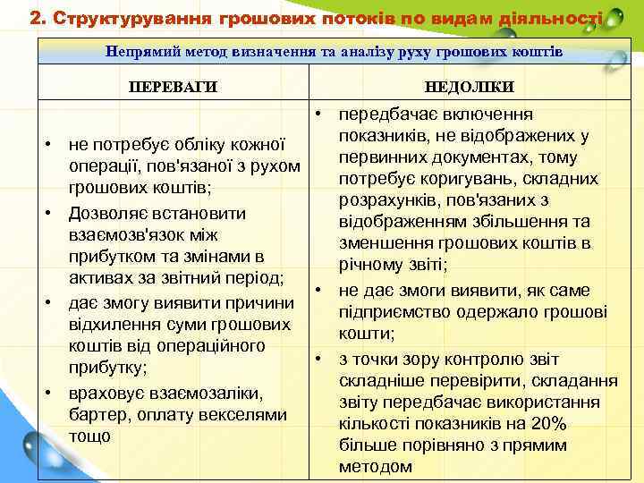 2. Структурування грошових потоків по видам діяльності Непрямий метод визначення та аналізу руху грошових