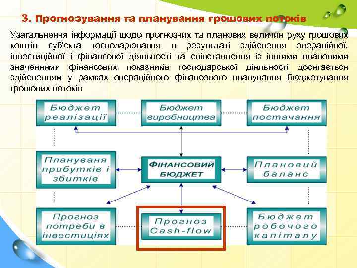 3. Прогнозування та планування грошових потоків Узагальнення інформації щодо прогнозних та планових величин руху