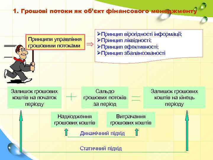 1. Грошові потоки як об’єкт фінансового менеджменту Принципи управління грошовими потоками Залишок грошових коштів