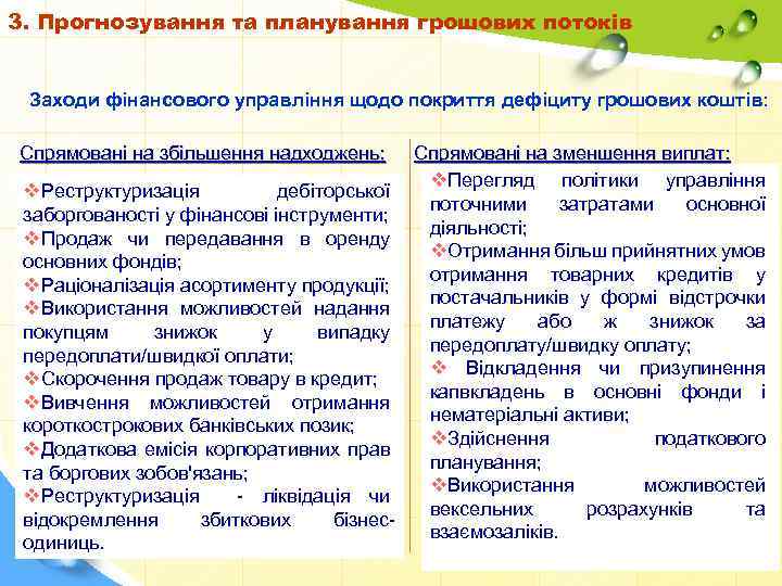 3. Прогнозування та планування грошових потоків Заходи фінансового управління щодо покриття дефіциту грошових коштів: