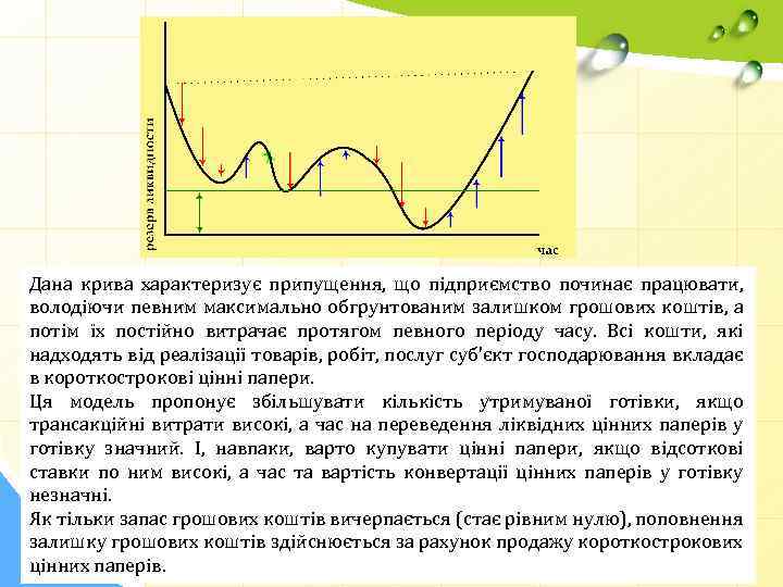 Дана крива характеризує припущення, що підприємство починає працювати, володіючи певним максимально обгрунтованим залишком грошових