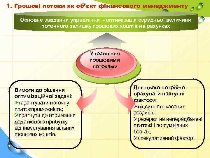 1. Грошові потоки як об’єкт фінансового менеджменту Основне завдання управління - оптимізація середньої величини