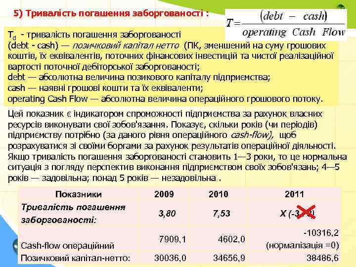 5) Тривалість погашення заборгованості : Td тривалість погашення заборгованості (debt cash) — позичковий капітал