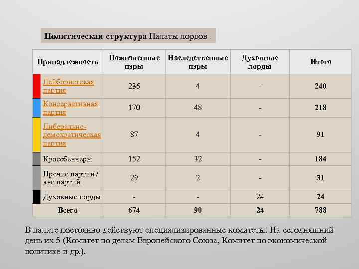 Структура палаты парламента