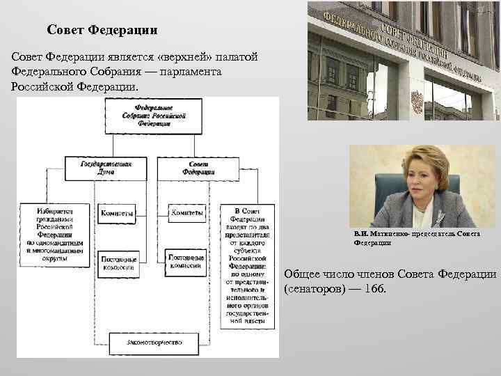 Совет Федерации является «верхней» палатой Федерального Собрания — парламента Российской Федерации. В. И. Матвиенко-