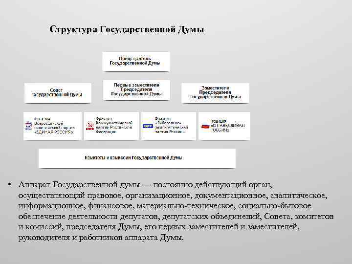 Структура Государственной Думы • Аппарат Государственной думы — постоянно действующий орган, осуществляющий правовое, организационное,