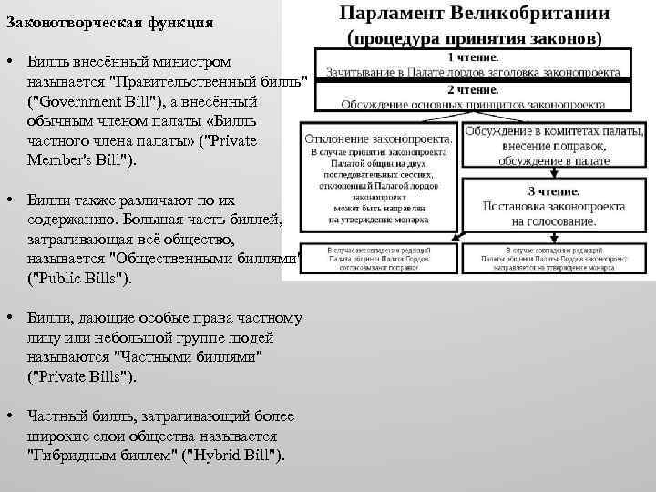 Законотворческая функция • Билль внесённый министром называется "Правительственный билль" ("Government Bill"), а внесённый обычным