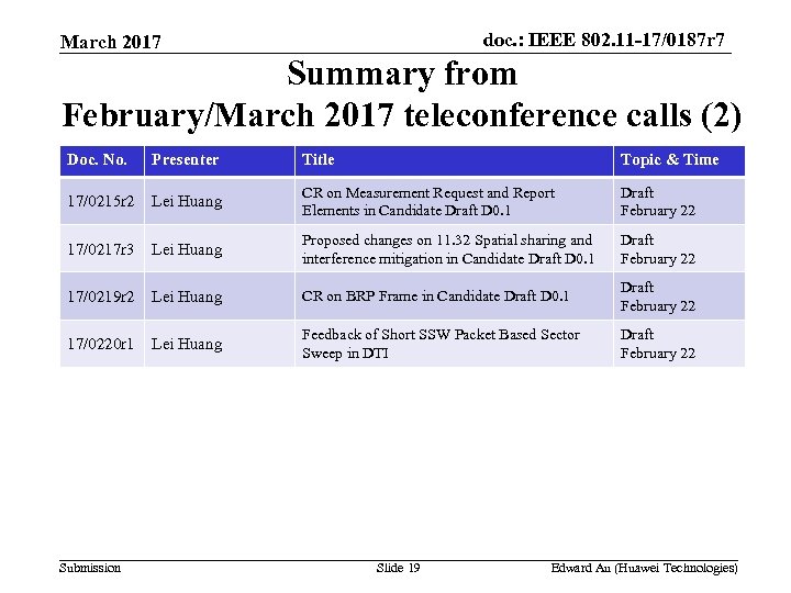 doc. : IEEE 802. 11 -17/0187 r 7 March 2017 Summary from February/March 2017