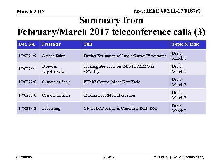 doc. : IEEE 802. 11 -17/0187 r 7 March 2017 Summary from February/March 2017