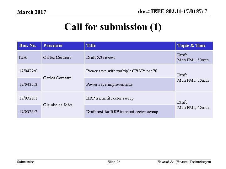 doc. : IEEE 802. 11 -17/0187 r 7 March 2017 Call for submission (1)