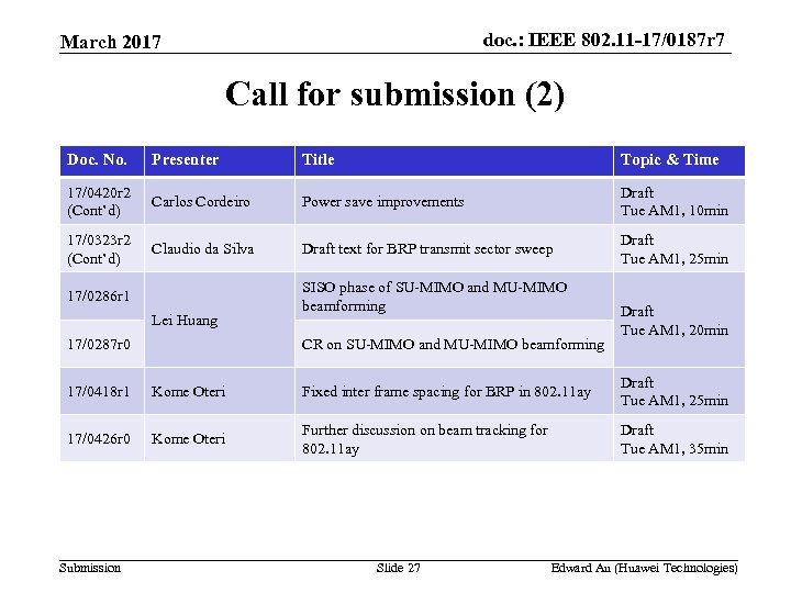 doc. : IEEE 802. 11 -17/0187 r 7 March 2017 Call for submission (2)