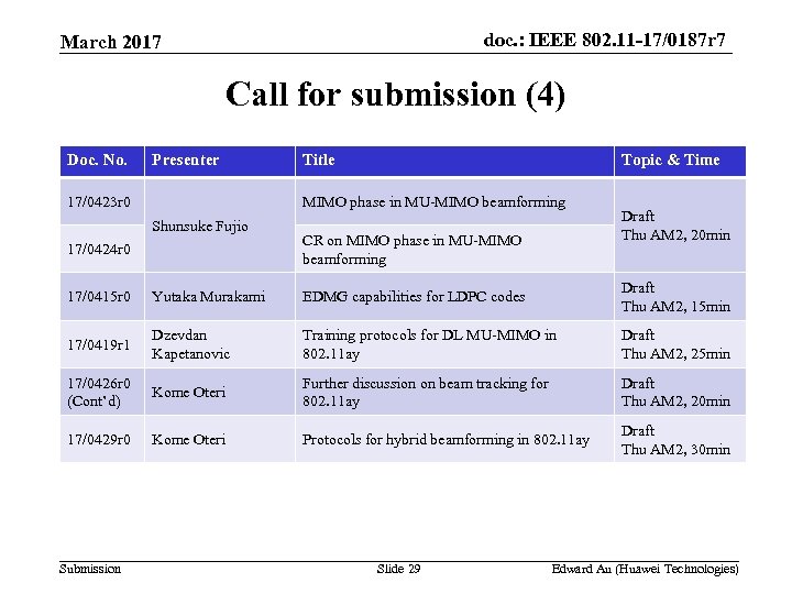 doc. : IEEE 802. 11 -17/0187 r 7 March 2017 Call for submission (4)