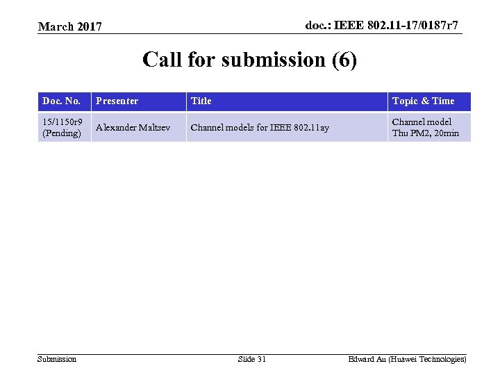 doc. : IEEE 802. 11 -17/0187 r 7 March 2017 Call for submission (6)