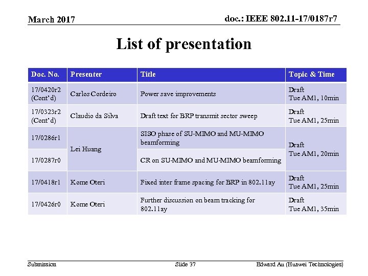 doc. : IEEE 802. 11 -17/0187 r 7 March 2017 List of presentation Doc.