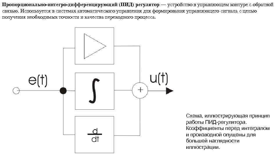 Пид регулятор презентация