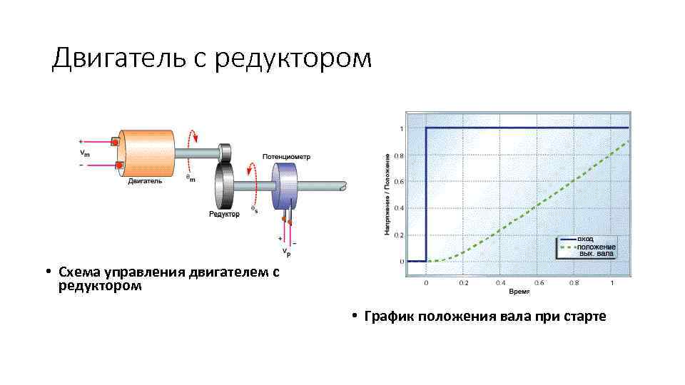 Двигатель с редуктором • Схема управления двигателем с редуктором • График положения вала при